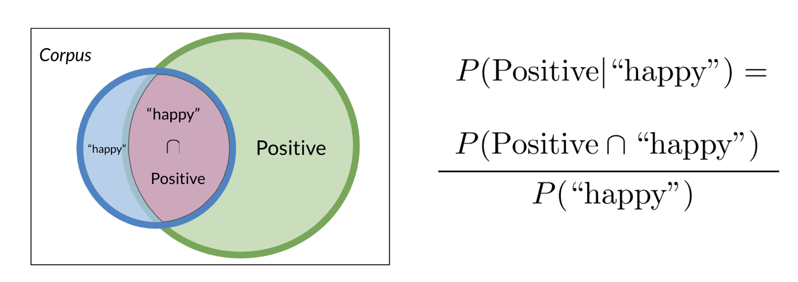 Prior probability