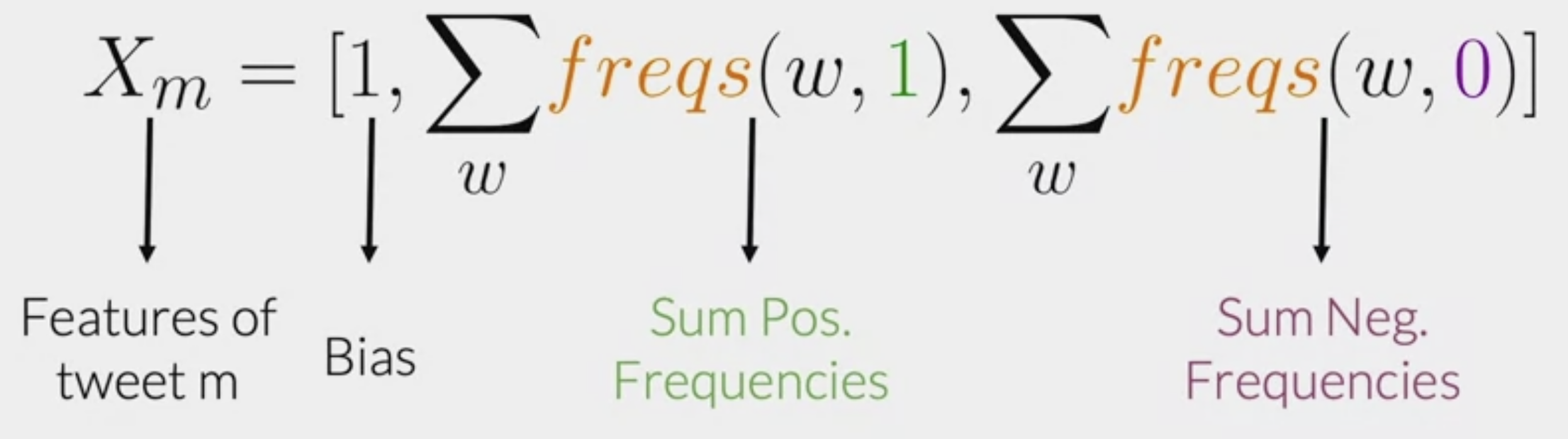 Feature extraction formula