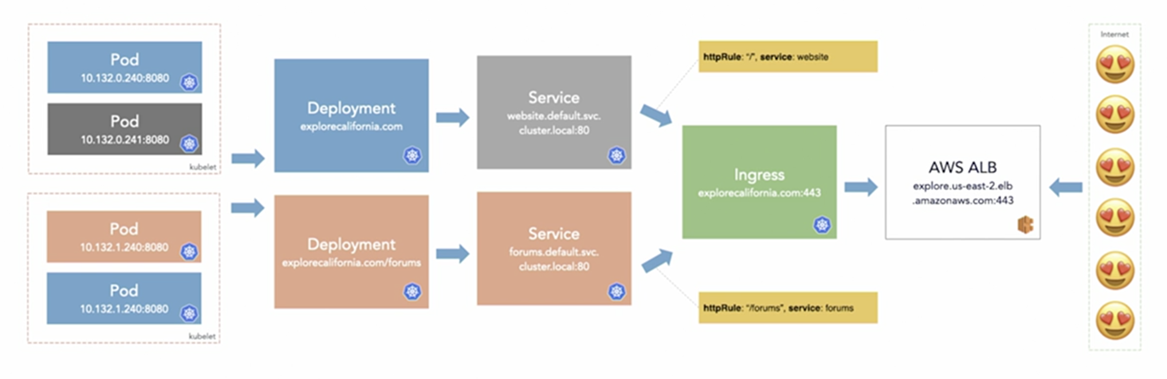 Docker_architecture