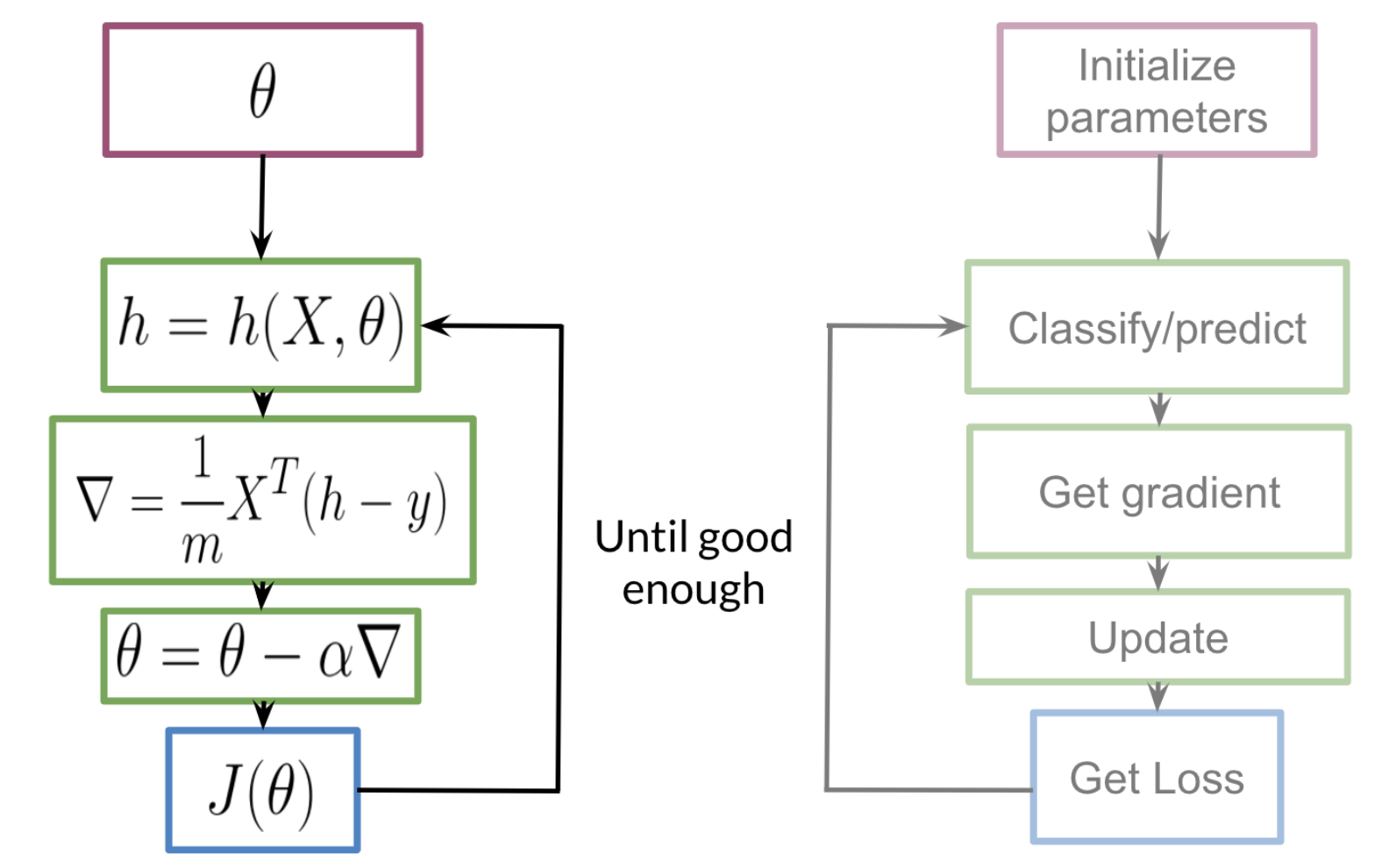 Gradient Decent Algorithm